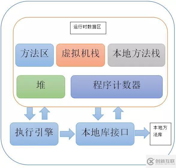 JVM內(nèi)存區(qū)域的示例分析