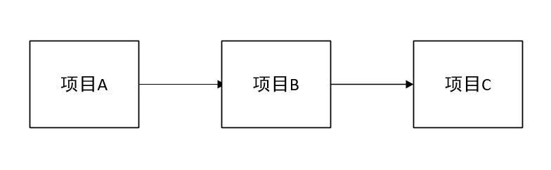 如何進行springcloud中的注冊中心Eureka分析