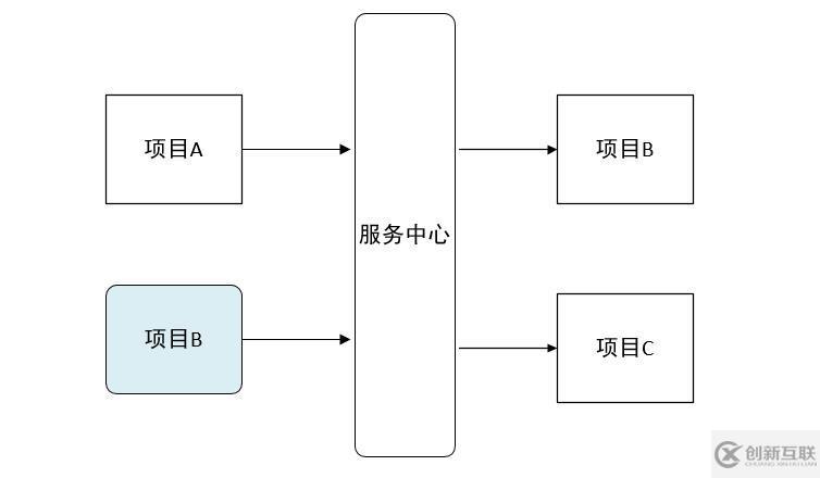 如何進行springcloud中的注冊中心Eureka分析