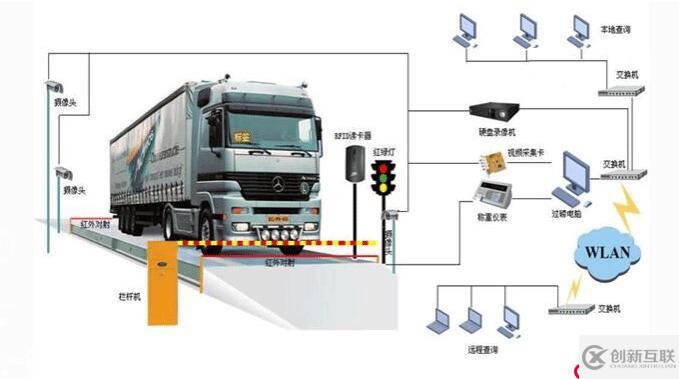 無人值守稱重財務(wù)軟件為企業(yè)能做什么？