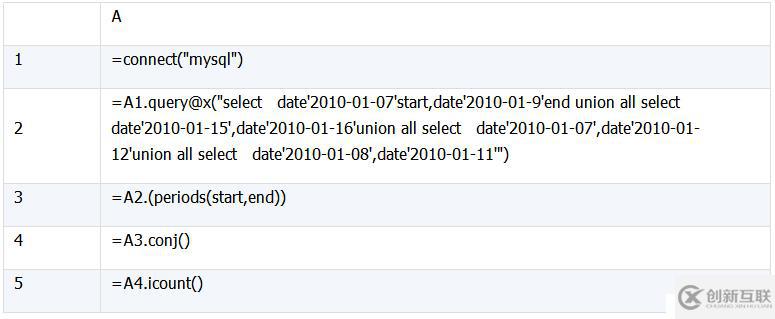 SQL 難點(diǎn)解決：集合及行號(hào)