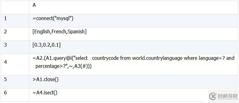 SQL 難點(diǎn)解決：集合及行號(hào)