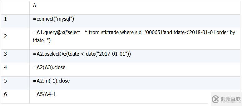 SQL 難點(diǎn)解決：集合及行號(hào)