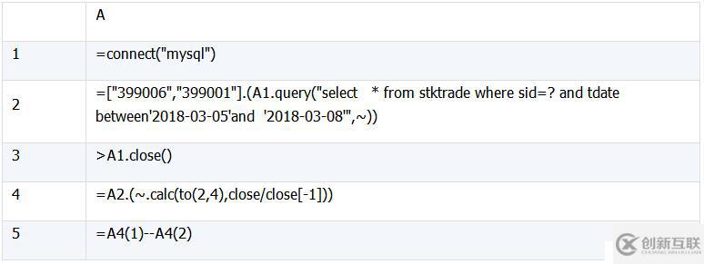 SQL 難點(diǎn)解決：集合及行號(hào)