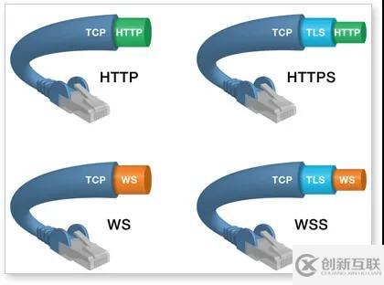 .NET WebSocket核心原理是怎樣的