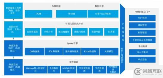 數(shù)據(jù)倉(cāng)庫(kù)架構(gòu)及組件選型的方法是什么