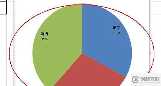 excel數(shù)據(jù)怎么轉(zhuǎn)換成圖表顯示百分比