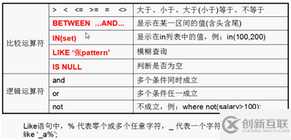 SQL中DQL查詢語(yǔ)言的示例分析