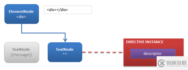 怎么使用Vue.js中的List Rendering