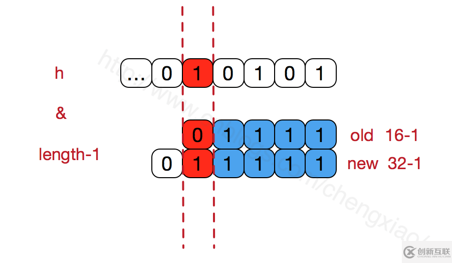 不容錯過的HashMap實(shí)現(xiàn)原理及源碼分析