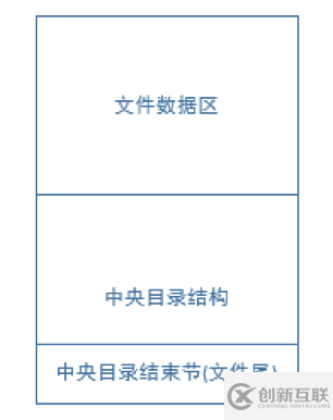 如何進(jìn)行Janus安卓簽名漏洞預(yù)警分析