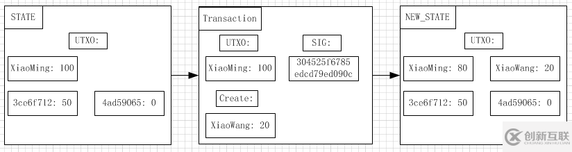 怎么理解區(qū)塊鏈