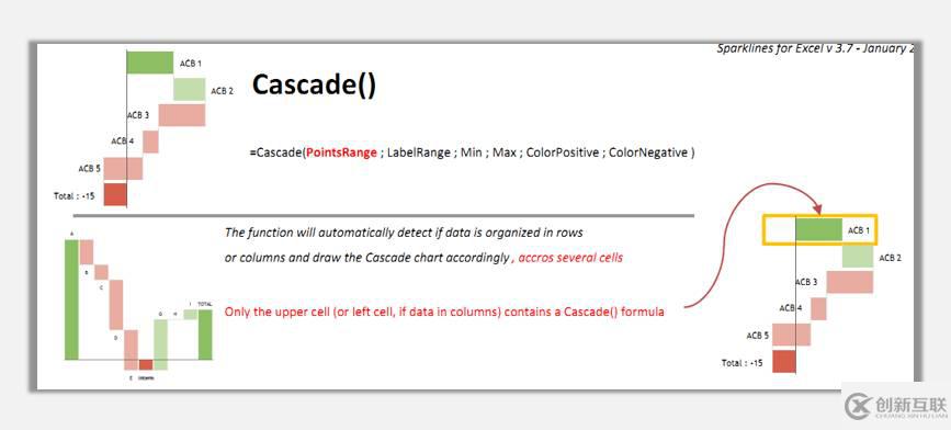 sparklines的Cascade是什么