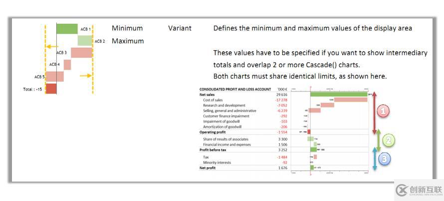 sparklines的Cascade是什么