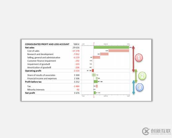 sparklines的Cascade是什么