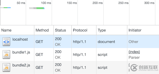 怎樣實(shí)現(xiàn)Node.js中的HTTP/2服務(wù)器推送