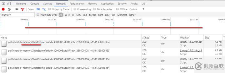 ABAP Netweaver和SAP Hybris的內(nèi)存怎么管理