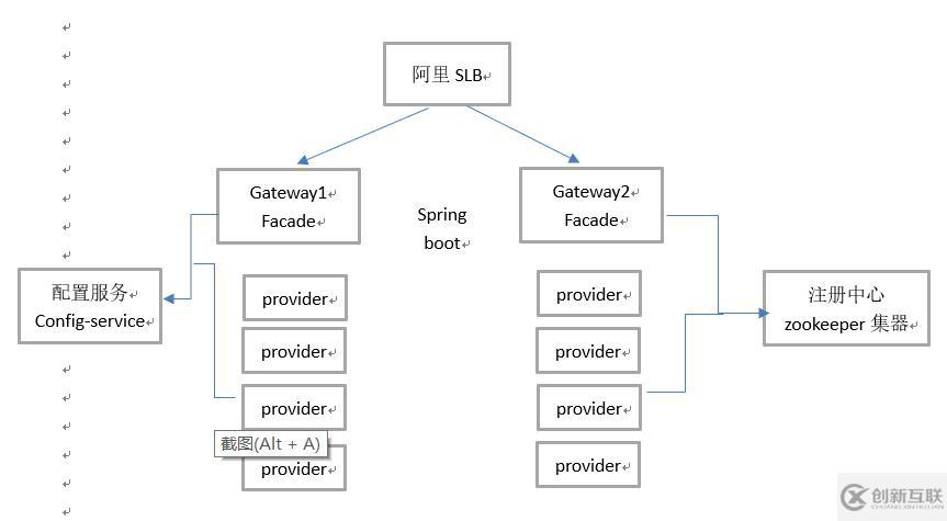 Docker微服務(wù)-鏡像構(gòu)建交付和使用rancher進(jìn)行容器創(chuàng)建管理