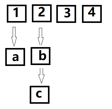 如何分析Redis字典的基礎(chǔ)