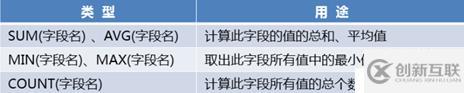 Linux系統(tǒng)下mariadb數(shù)據(jù)庫(kù)的基本操作