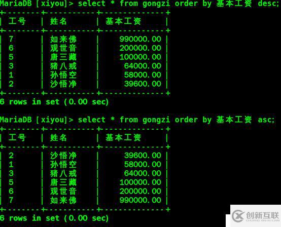 Linux系統(tǒng)下mariadb數(shù)據(jù)庫(kù)的基本操作