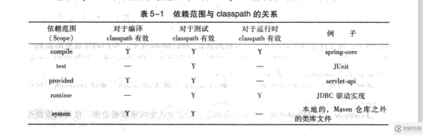 MAVEN常用操作有哪些