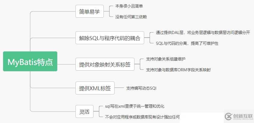 Spring Boot + Mybatis-Plus的集成與使用方法