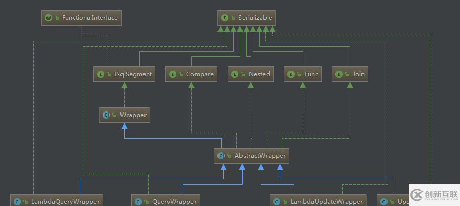 Spring Boot + Mybatis-Plus的集成與使用方法