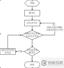 怎么在Oracle中實(shí)現(xiàn)遞歸樹(shù)形結(jié)構(gòu)查詢功能