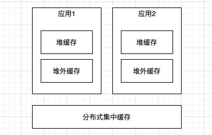 如何理解應(yīng)用級緩存