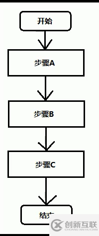 Java流程控制順序結構原理解析