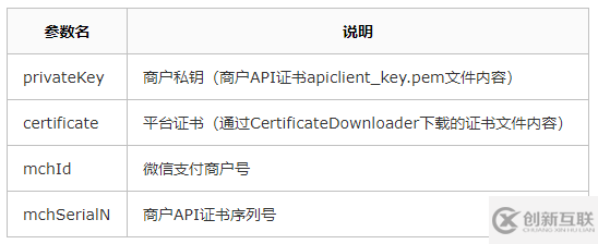 如何使用API v3接口