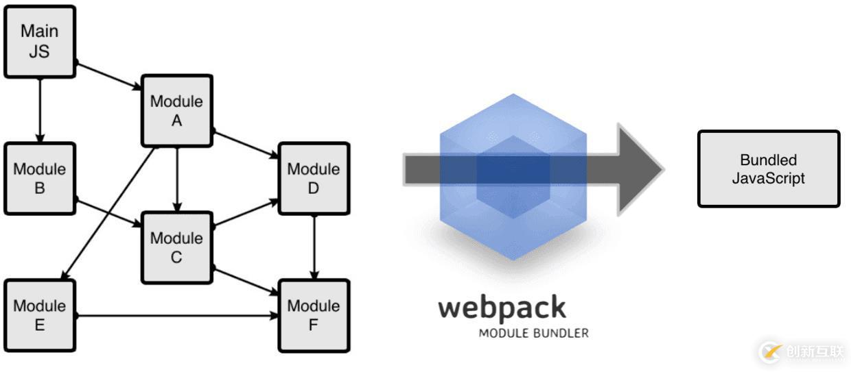 Webpack快速入門（一）