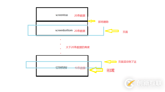 如何使用vue解決web端超大數(shù)據(jù)量表格的卡頓問題