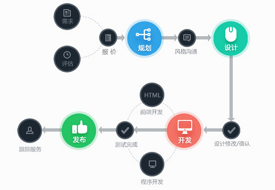 定制網(wǎng)站建設(shè)流程.jpg