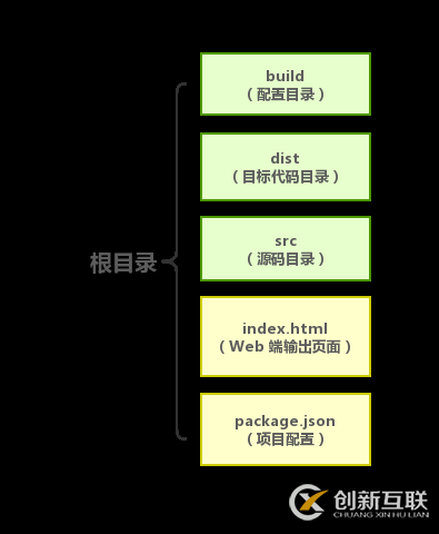 如何使用kbone解決Vue項(xiàng)目同時(shí)支持小程序問題