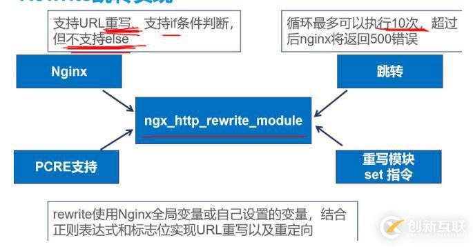 MQ(1)-RabbitMq安裝