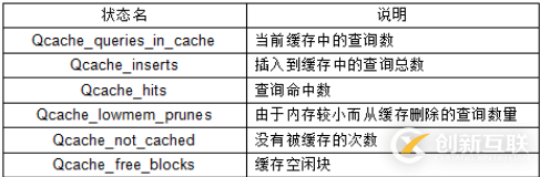 Mysql中的查詢緩存Query_cache有什么作用？