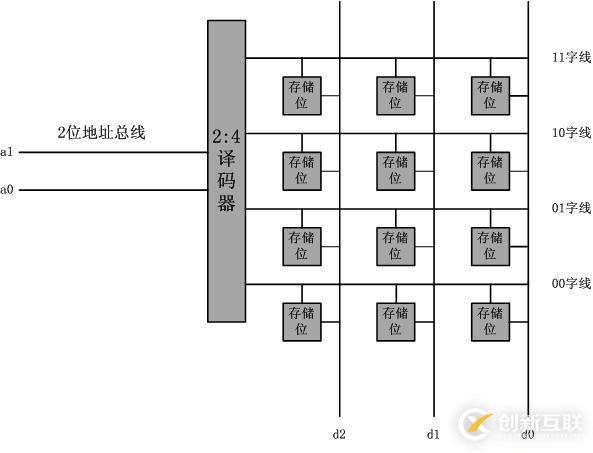 硬件路由轉(zhuǎn)發(fā)原理淺析-清晨補(bǔ)充