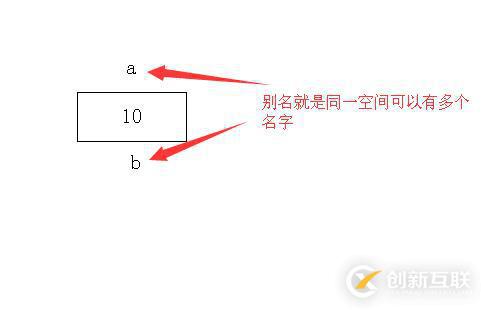 引用 拷貝構(gòu)造 賦值語(yǔ)句