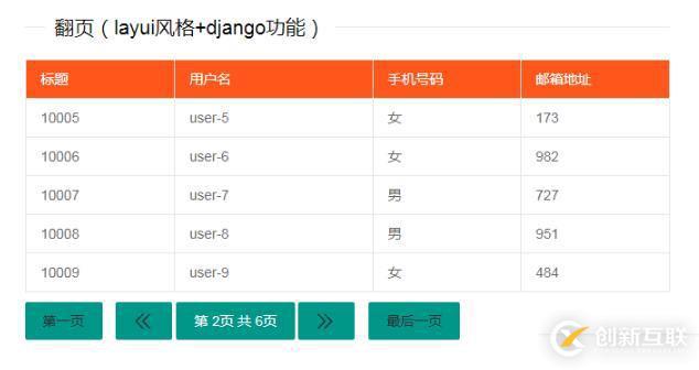 Python Django如何實(shí)現(xiàn)layui風(fēng)格+django分頁(yè)功能