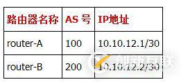 如何用Keras框架構(gòu)建一個(gè)簡(jiǎn)單的卷積神經(jīng)網(wǎng)絡(luò)