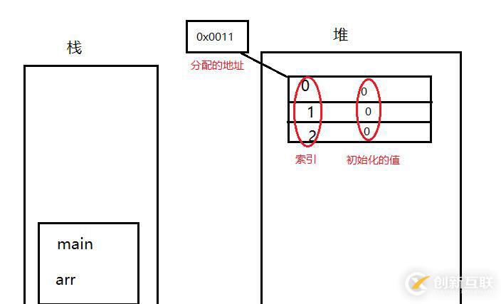 java中堆和棧的區(qū)別是什么