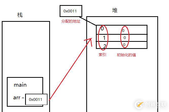 java中堆和棧的區(qū)別是什么