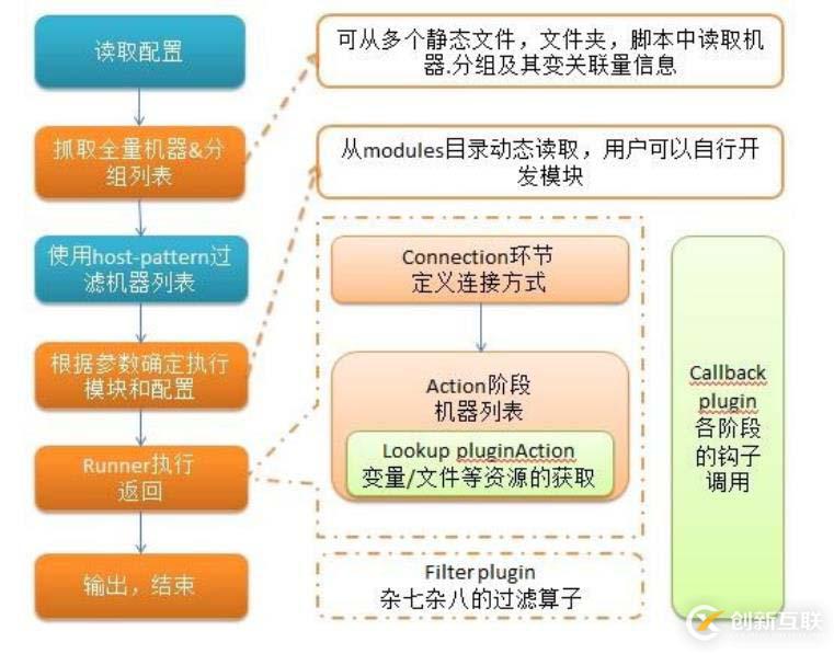 ansible深入理解和操作——01（ansible原理，安