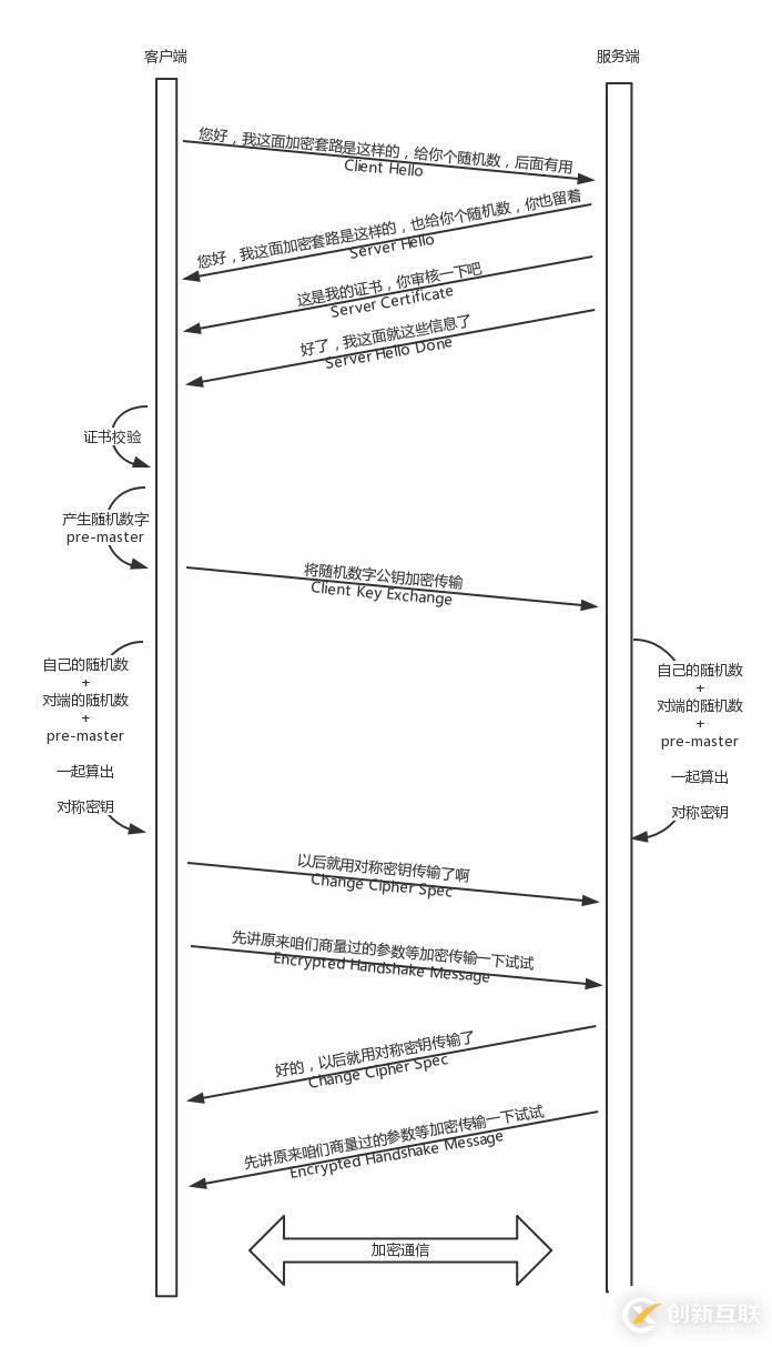 計算機網(wǎng)絡之十三：HTTPS協(xié)議