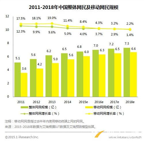 響應式網(wǎng)站設(shè)計真的會成為未來趨勢嗎？