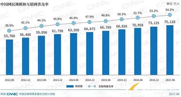 為什么說中小企業(yè)有必要做一個網(wǎng)站？