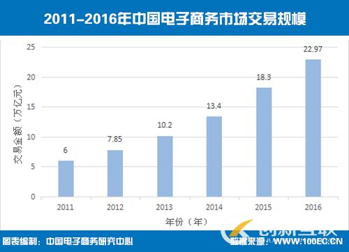 為什么說中小企業(yè)有必要做一個網(wǎng)站？