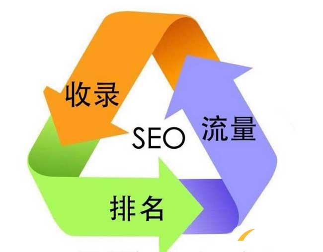 seo優(yōu)化要關(guān)注的基本點(diǎn)